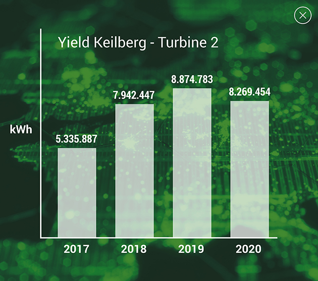 Turbine map