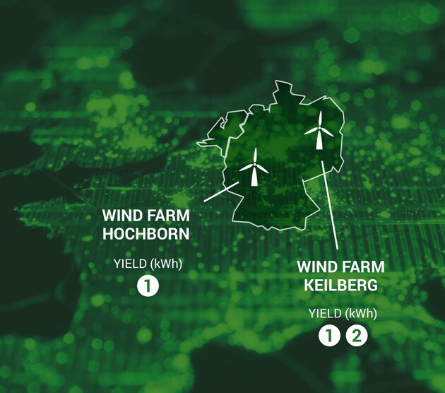 Turbine map